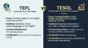 Difference-Between-TEFL-and-TESOL