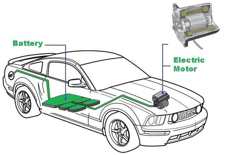 difference-between-hybrid-and-electric