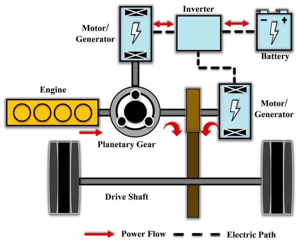 difference-between-hybrid-and-electric