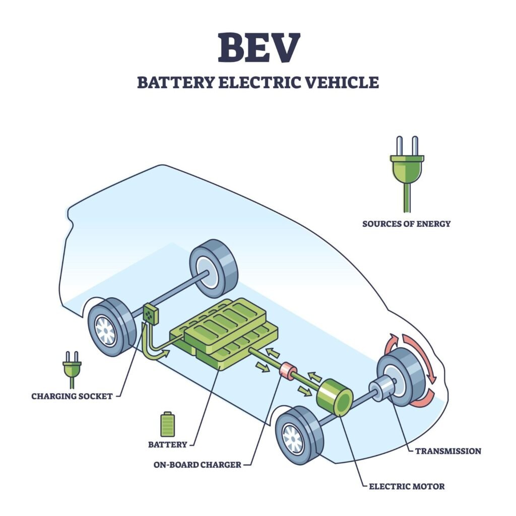 difference-between-hybrid-and-electric
