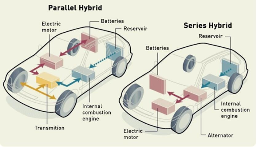 difference-between-hybrid-and-electric