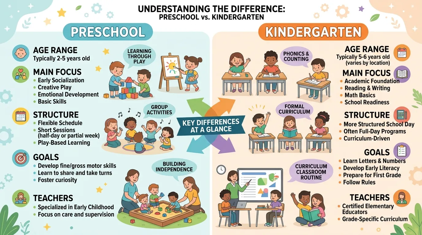 Difference-Between-Preschool-and-Kindergarten