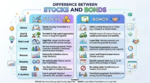 Difference-Between-Stocks-and-Bonds