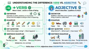 Difference-Between-Verb-and-Adjective