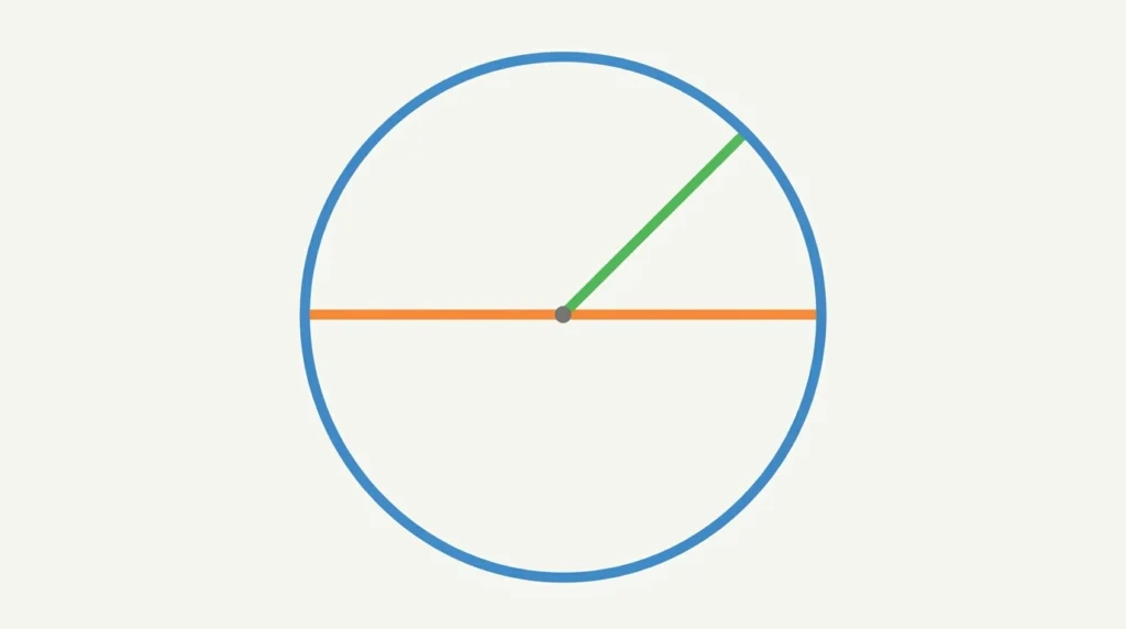 Radius vs Diameter vs Circumference